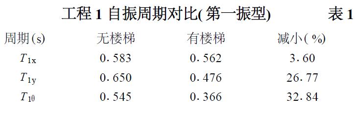 表1 工程1自振周期對比(振型)