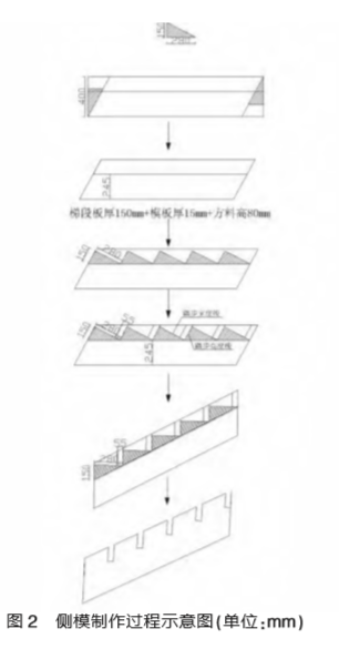 圖2 側(cè)模制作過程示意圖