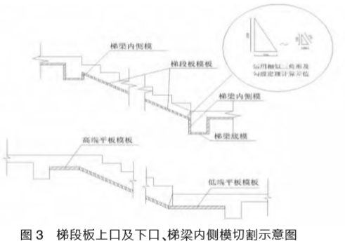 圖3 梯段板上口及下口、梯梁內(nèi)側(cè)模切割示意圖