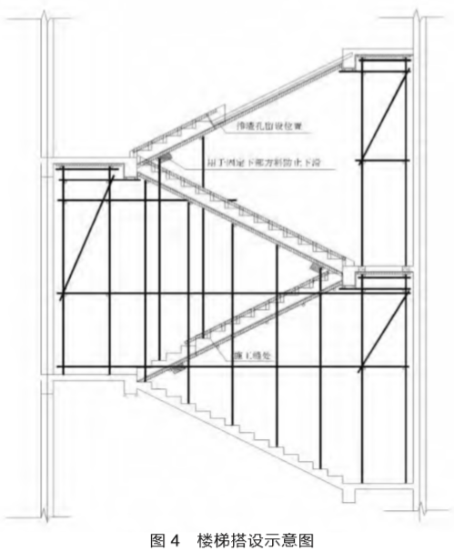 圖4 樓梯搭設(shè)示意圖