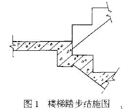 圖1 現(xiàn)澆樓梯踏步結(jié)構(gòu)圖